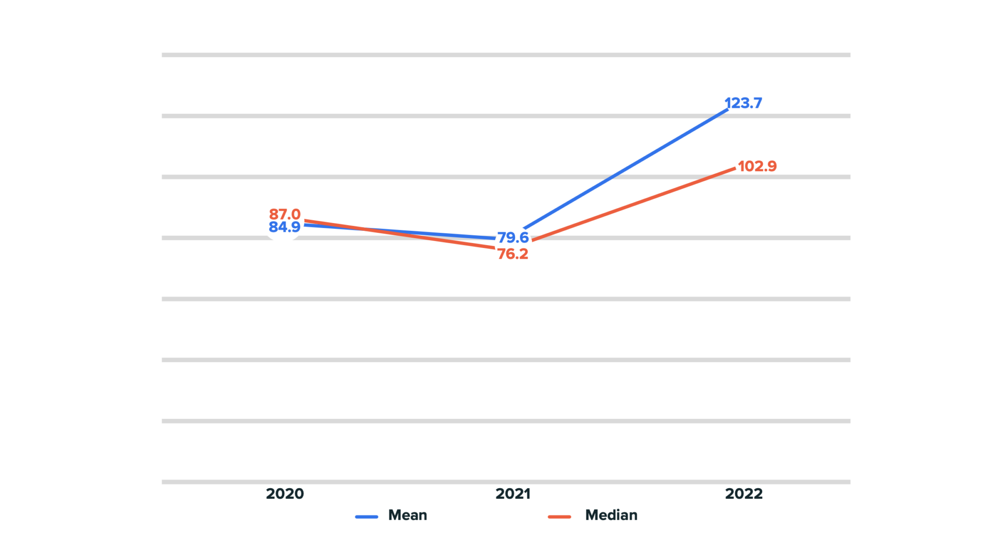 Example Daf Grants Graph Donor-Advised Funds: Payout Trends, Inactivity Policies, and Accessibility